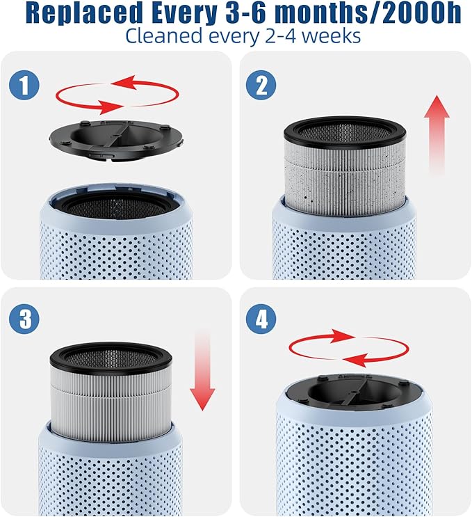 πππ°ππ¬π Air Purifiers for Home Bedroom up to 800 ftΒ², VNIUP H14 HEPA Room Air Purifiers for Bedroom with Fragrance Function, with Sleep Mode& Light Mode Air Cleaner for Pet Dander Odor Dust Smoke