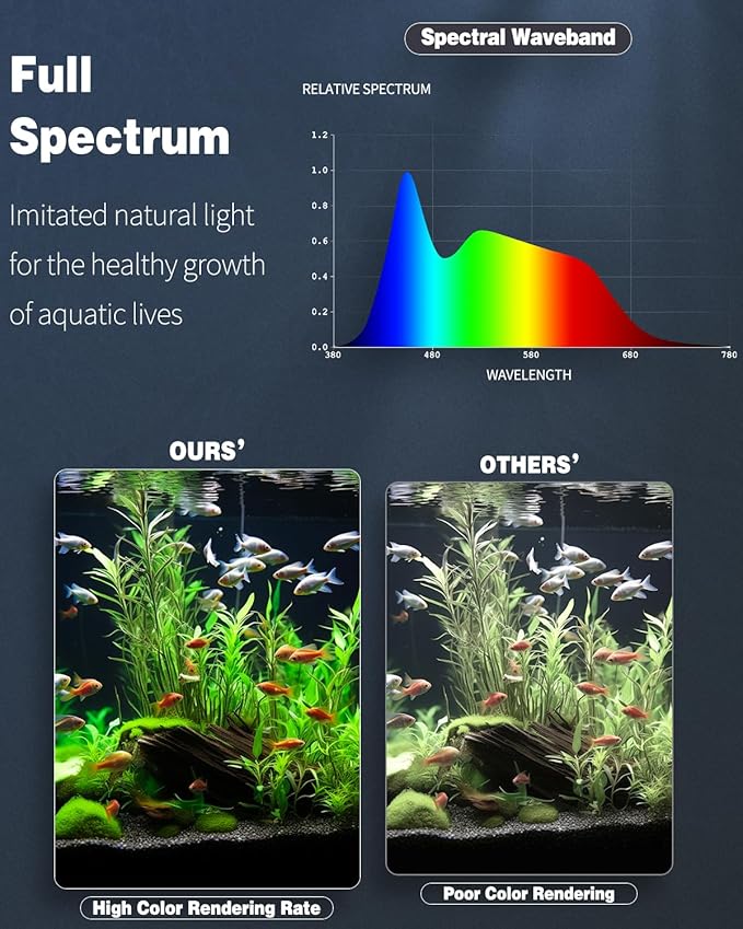 Pawfly 12W Aquarium LED Light 24 Inch 24/7 Fish Tank Light with Full Spectrum White Blue Red Green Lights Multi-Colored LEDs with D/N Mode Single Color Effects Timer and Adjustable Brightness