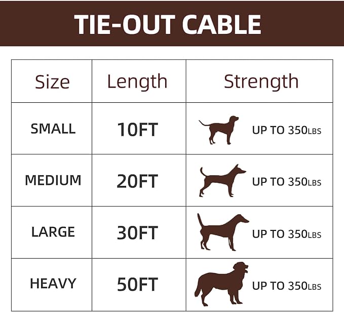 Dog tie Out Cable, 10/20/25/30/50/70/100 feet, Suitable for Dogs up to 350 pounds, Dog Cable with Swivel Buckle, Lightweight, Non-Winding, for Outdoor Camping, Yard Dog Cable (Black, 100FT)