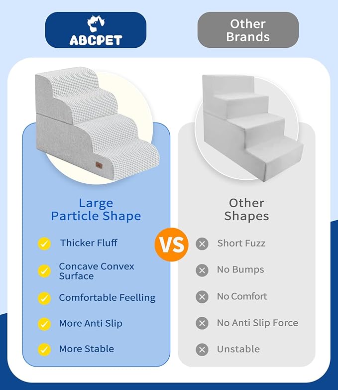 Dog Step for Bed, Dog Stair 4-Step 35D Pet Stair 19.7" H for High Bed or Sofa Non-Slip Balanced Pet Step Indoor, Light Grey