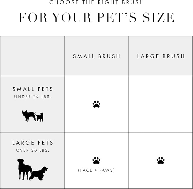 Tweezerman Dog and Cat Slicker Brush for Large Pets, Grooming Brush with Coated Bristles to Prevent Scratching and Ergonomic Handle