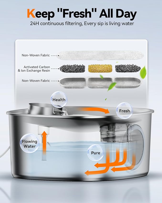 Dog Water Fountain Stainless Steel, 11L/2.8Gal Large Pet Water Fountain for Large Dogs Inside, Dog Fountain Water Bowl Automatic Dispenser with Visible Window & LED, Ultra Quiet (with 8pcs Filters)