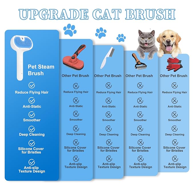 Pet Steam Brush for Dog & Cat - 3-in-1 Steam Grooming Brush for Shedding - Self Cleaning Spray Comb with Mist for Long Haired Pets - Includes Waterless Shampoo & undercoat rake, Blue