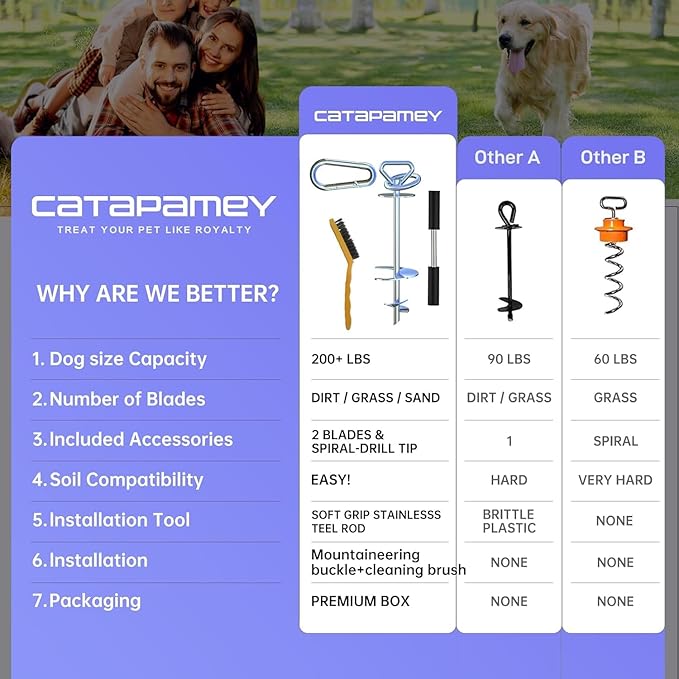 Dog Tie Out Stake,360° Swivel Dog Run Anchor,Dog Runner for Yard,Heavy Duty Dog Stake for Large Dogs up to 200 lbs-Dog Stake for Yard Outdoor Camping