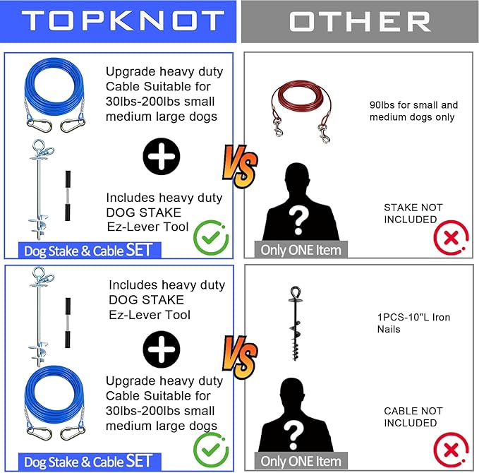 Dog Tie Out Cable and Stake,with 20FT Heavy Duty Cable,360°Swivel Dog Run- No Tangle,Runner for Yard R- Up to 150LBS,Ideal for Outdoor Camping