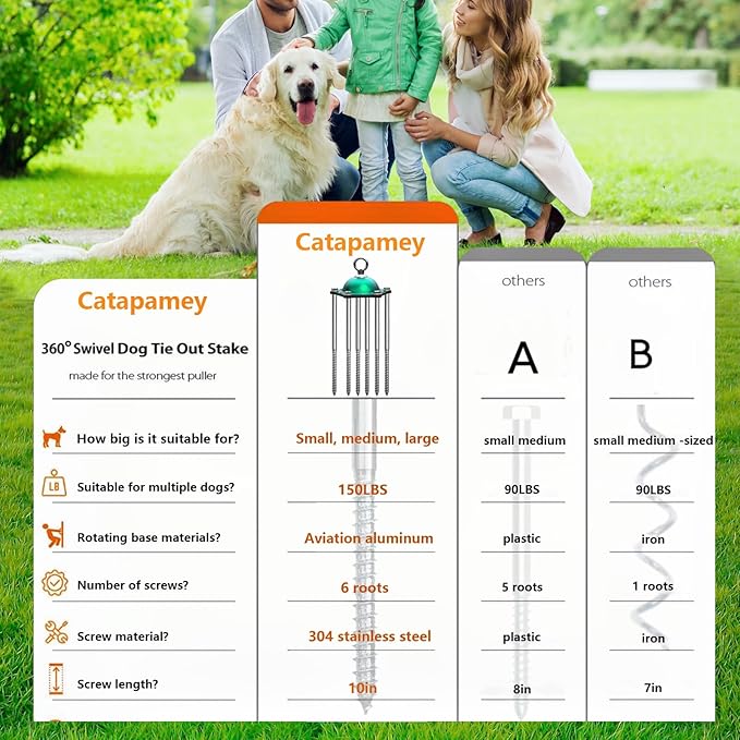 Dog Tie Out Stake,360°Swivel Run Anchors-Dog Runner for Yard Suitable for Large,Weighing Up to 200 LBS-Stake to Tether Long Leash and Cable- Stakes for Outside