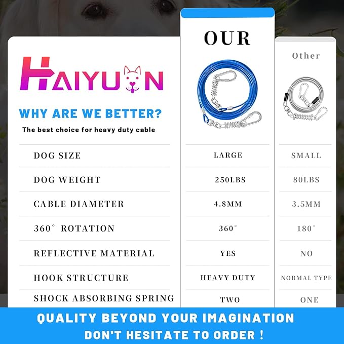 Dog Tie Out Cable - 10/15/20/25/30FT Heavy Duty for Large Dogs Up to 250LBS - Rosy Pink/Blue/Purple/Silver/Red/Green/Yellow