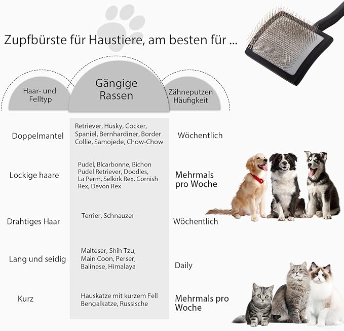 Dog Slicker Brush for Shedding and Grooming Medium or Long Haired Cats, Extra Long & Soft Pin Slicker Brush for Removes Loose Hair, Tangles, Knots, Undercoat, Free Pet Comb, Large Black