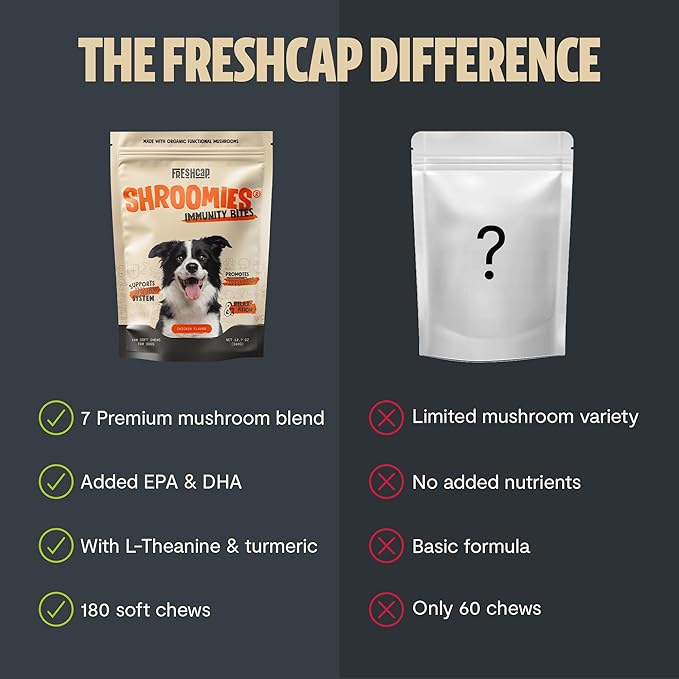 FreshCap Mushrooms Shroomies - 13 in 1 Turkey Tail Mushroom for Dogs, Super Blend Mushroom Supplement for Dogs, Dog Immune Support, Calming Treats (180 Soft Chews)