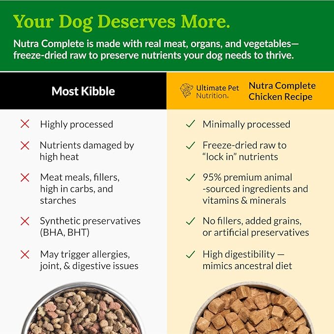 ULTIMATE PET NUTRITION Nutra Complete Freeze Dried Raw Dog Food, Veterinarian Formulated with Antioxidants, Prebiotics & Amino Acids (5 Ounce, Chicken)