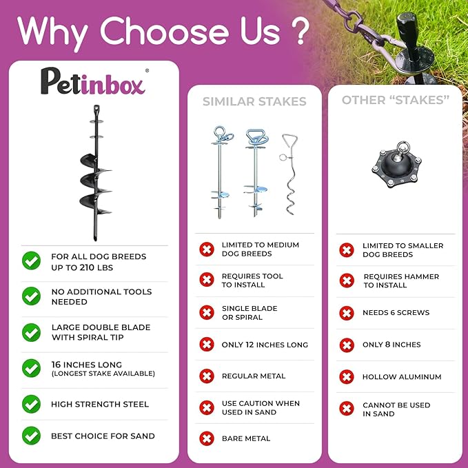 Dog Tie Out Stake for Large Dogs – Heavy Duty In-Ground Pet Anchor – Secure Tether Stake for Yard, Camping & Beach – Easy Install with Tool – Works with Tie Out Cable & Leash (Stake Only)