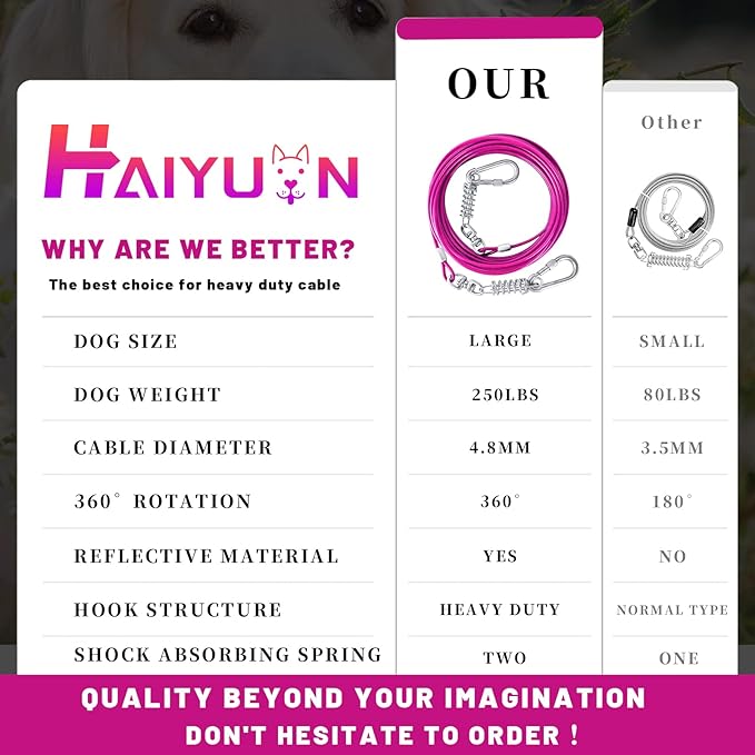 Dog Tie Out Cable - 10/15/20/25/30FT Heavy Duty for Large Dogs Up to 250LBS - Rosy Pink/Blue/Purple/Silver/Red/Green/Yellow