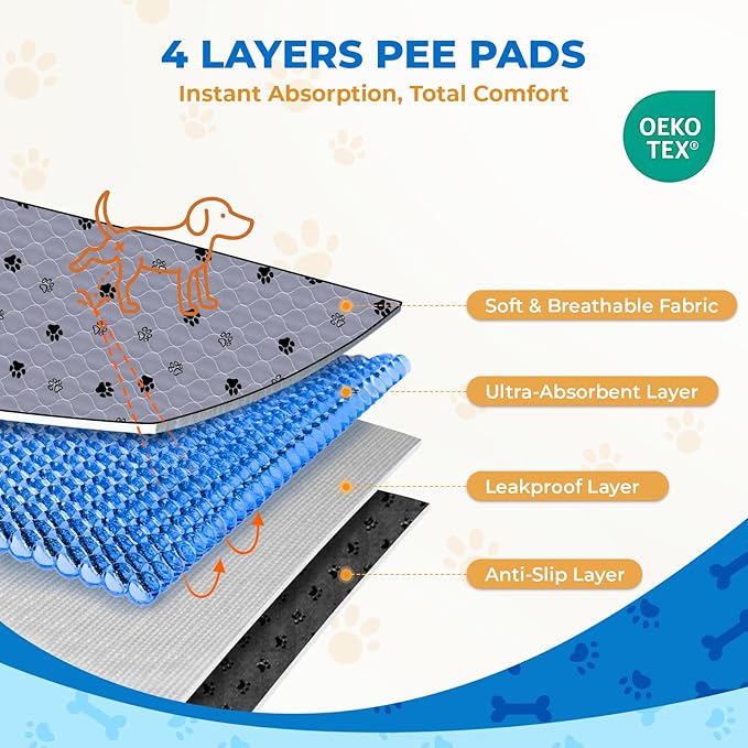 Fostanfly Washable Pee Pads for Dogs, 2 Pack Large 36"x41" Ultra-Absorbent and Leak-Proof Non-Slip Reusable Potty Training Pads for Dogs, Cats, Puppy, Potty Training of Add 8 Lanyards