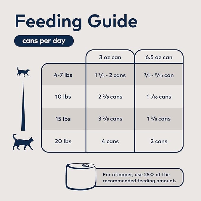 ZIWI Peak Wet Cat Food Variety Pack - Beef, Chicken, Lamb, Mackerel & Lamb, Mackerel, Venison, 6 Pack (3oz Each)