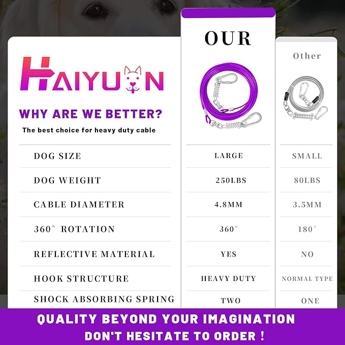 Dog Tie Out Cable 10/15/20/25/30FT Dog Run Cable Rosy Pink/Blue/Purple/Silver/Red/Green/YellowTie Out Cable for Large Dogs Heavy Duty for Outside Hold Large Dogs Up to 250LBS