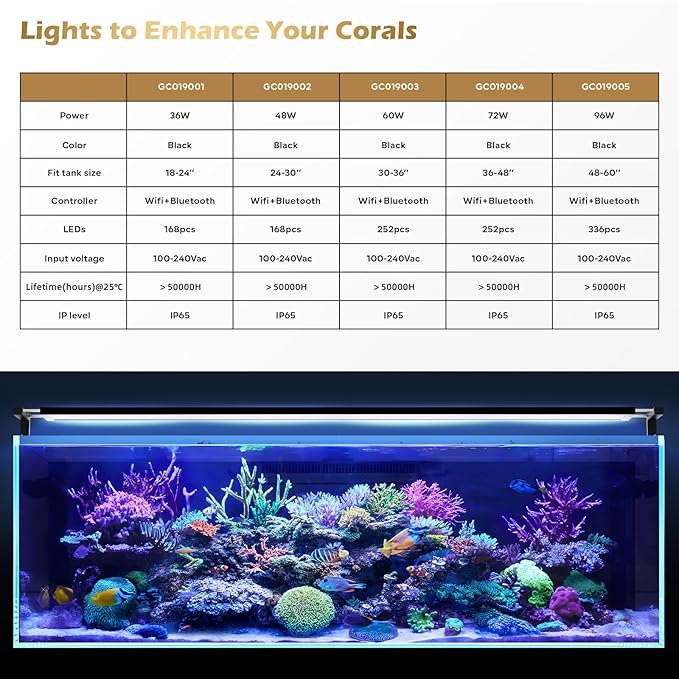 GLOWRIUM Saltwater Aquarium Light, Smart Reef Coral Fish Tank Light with Bluetooth + WiFi Dual Control App, DIY Spectrum, Brightness Adjustable, Anti-Drop, Real Time Water Temperature Sensor(18-24 in)
