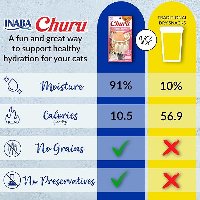 INABA Salmon Churu Cat Treats, Lickable, Squeezable Creamy Purée Cat Treat with Green Tea Extract & Taurine, 0.5 Ounces Each Tube, 24 Tubes (4 per Pack), Salmon with Tuna Recipe