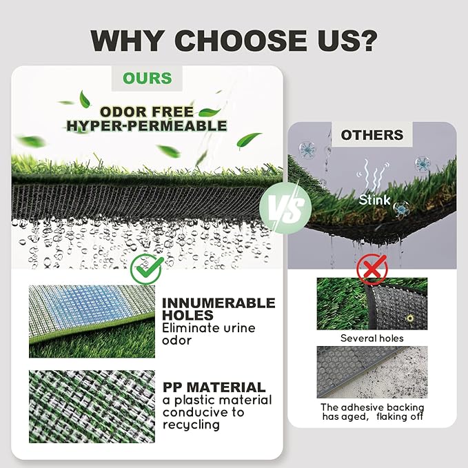 Dog Grass Pad with Tray Large 34’’×23’’, Ultra-Absorbent Artificial Grass Pad for Dogs Potty Grass Hemmed Edge for Indoor Potty Training, Reusable Dogs Pee Pads, Dog Litter Box for Balcony