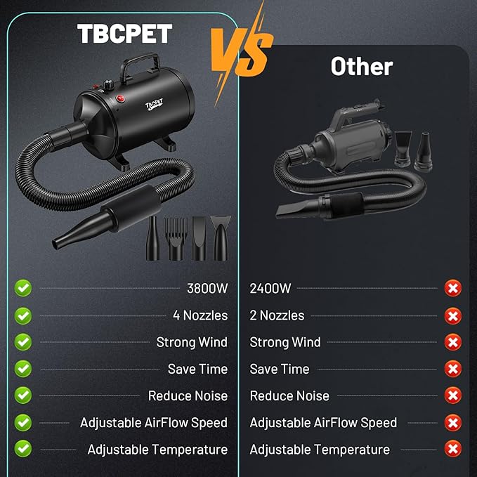 Dog Dryer High Velocity Dog Hair Dryer with 4 Nozzles 5.2HP/3800W (Professional Super Cyclone), Stepless Adjustable Speed Temperature Dogs Grooming Blow Dryer with Heater for Pets Hair Dryer, Black