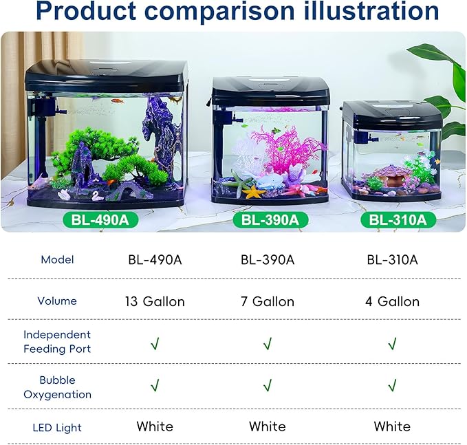 13 Gallon Glass Aquarium Starter Kit with Flip-Top Feeding Port for Betta Fish: Crystal Clear Viewing, Eco-Cycle Filtration, Air Pump, and LED Lighting