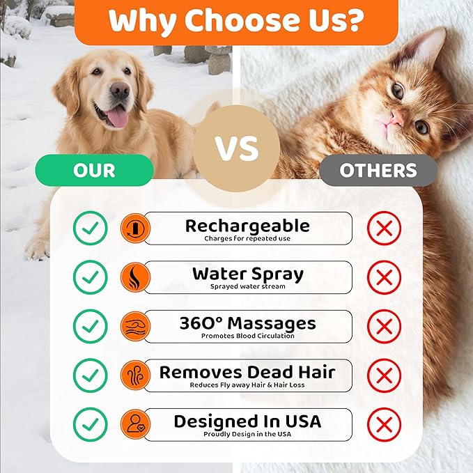 Steam Cat Brush, 6-in-1 Dog Brush Spritz Defur Comb, Steamy Skin Friendly Deshedding Grooming Tool, Suitable for Shedding & Haired Pets, Pet Supplies Accessories,White